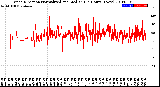 Milwaukee Weather Wind Direction<br>Normalized and Median<br>(24 Hours) (New)