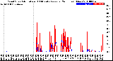 Milwaukee Weather Wind Speed<br>Actual and 10 Minute<br>Average<br>(24 Hours) (New)