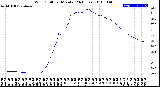 Milwaukee Weather Wind Chill<br>per Minute<br>(24 Hours)