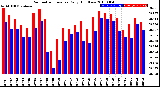 Milwaukee Weather Barometric Pressure<br>Daily High/Low