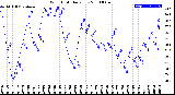 Milwaukee Weather Wind Chill<br>Daily Low