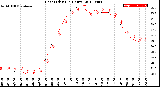 Milwaukee Weather Heat Index<br>(24 Hours)