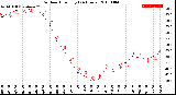 Milwaukee Weather Outdoor Humidity<br>(24 Hours)