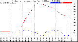 Milwaukee Weather Outdoor Temperature<br>vs Dew Point<br>(24 Hours)