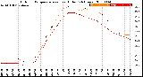 Milwaukee Weather Outdoor Temperature<br>vs Heat Index<br>(24 Hours)