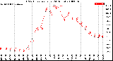 Milwaukee Weather THSW Index<br>per Hour<br>(24 Hours)