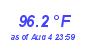 Milwaukee Weather Heat Index High Month