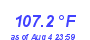 Milwaukee Weather Heat Index High Year