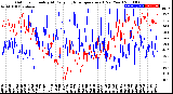 Milwaukee Weather Outdoor Humidity<br>At Daily High<br>Temperature<br>(Past Year)