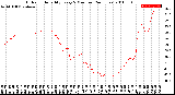 Milwaukee Weather Outdoor Humidity<br>Every 5 Minutes<br>(24 Hours)