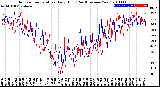 Milwaukee Weather Outdoor Temperature<br>Daily High<br>(Past/Previous Year)