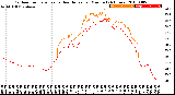 Milwaukee Weather Outdoor Temperature<br>vs Heat Index<br>per Minute<br>(24 Hours)