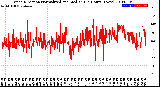 Milwaukee Weather Wind Direction<br>Normalized and Median<br>(24 Hours) (New)