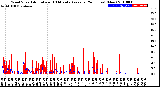 Milwaukee Weather Wind Speed<br>Actual and 10 Minute<br>Average<br>(24 Hours) (New)