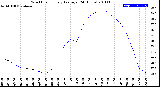 Milwaukee Weather Wind Chill<br>Hourly Average<br>(24 Hours)