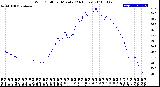 Milwaukee Weather Wind Chill<br>per Minute<br>(24 Hours)