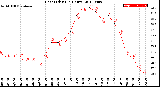 Milwaukee Weather Heat Index<br>(24 Hours)