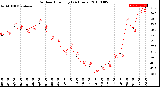 Milwaukee Weather Outdoor Humidity<br>(24 Hours)