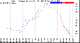 Milwaukee Weather Outdoor Temperature<br>vs Wind Chill<br>(24 Hours)