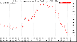 Milwaukee Weather Outdoor Temperature<br>per Hour<br>(24 Hours)