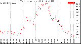 Milwaukee Weather THSW Index<br>per Hour<br>(24 Hours)