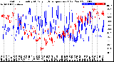 Milwaukee Weather Outdoor Humidity<br>At Daily High<br>Temperature<br>(Past Year)