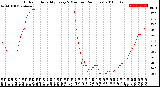 Milwaukee Weather Outdoor Humidity<br>Every 5 Minutes<br>(24 Hours)