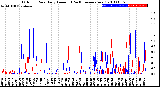 Milwaukee Weather Outdoor Rain<br>Daily Amount<br>(Past/Previous Year)