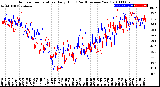 Milwaukee Weather Outdoor Temperature<br>Daily High<br>(Past/Previous Year)