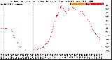 Milwaukee Weather Outdoor Temperature<br>vs Heat Index<br>per Minute<br>(24 Hours)