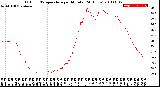 Milwaukee Weather Outdoor Temperature<br>per Minute<br>(24 Hours)