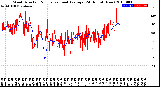 Milwaukee Weather Wind Direction<br>Normalized and Average<br>(24 Hours) (New)