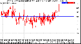 Milwaukee Weather Wind Direction<br>Normalized and Median<br>(24 Hours) (New)