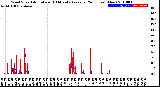 Milwaukee Weather Wind Speed<br>Actual and 10 Minute<br>Average<br>(24 Hours) (New)