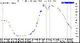 Milwaukee Weather Wind Chill<br>per Minute<br>(24 Hours)