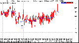 Milwaukee Weather Wind Direction<br>Normalized and Average<br>(24 Hours) (Old)