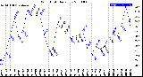 Milwaukee Weather Wind Chill<br>Daily Low