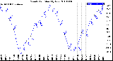 Milwaukee Weather Wind Chill<br>Monthly Low