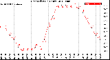 Milwaukee Weather Heat Index<br>(24 Hours)