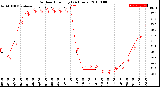 Milwaukee Weather Outdoor Humidity<br>(24 Hours)