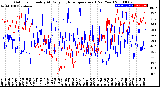 Milwaukee Weather Outdoor Humidity<br>At Daily High<br>Temperature<br>(Past Year)