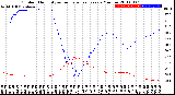 Milwaukee Weather Outdoor Humidity<br>vs Temperature<br>Every 5 Minutes