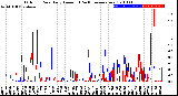 Milwaukee Weather Outdoor Rain<br>Daily Amount<br>(Past/Previous Year)