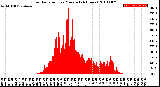 Milwaukee Weather Solar Radiation<br>per Minute<br>(24 Hours)