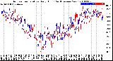 Milwaukee Weather Outdoor Temperature<br>Daily High<br>(Past/Previous Year)