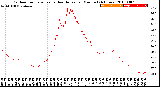 Milwaukee Weather Outdoor Temperature<br>vs Heat Index<br>per Minute<br>(24 Hours)