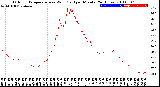 Milwaukee Weather Outdoor Temperature<br>vs Wind Chill<br>per Minute<br>(24 Hours)