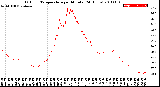 Milwaukee Weather Outdoor Temperature<br>per Minute<br>(24 Hours)