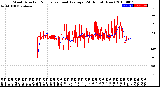 Milwaukee Weather Wind Direction<br>Normalized and Average<br>(24 Hours) (New)