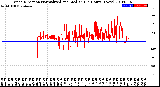 Milwaukee Weather Wind Direction<br>Normalized and Median<br>(24 Hours) (New)